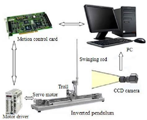 Computer Hardware Layout 的图像结果