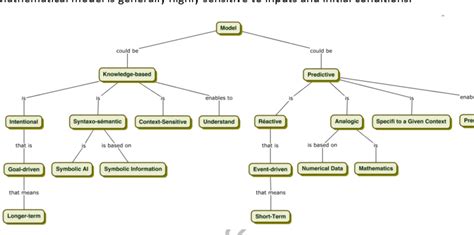 Types of Graphic Models 的图像结果