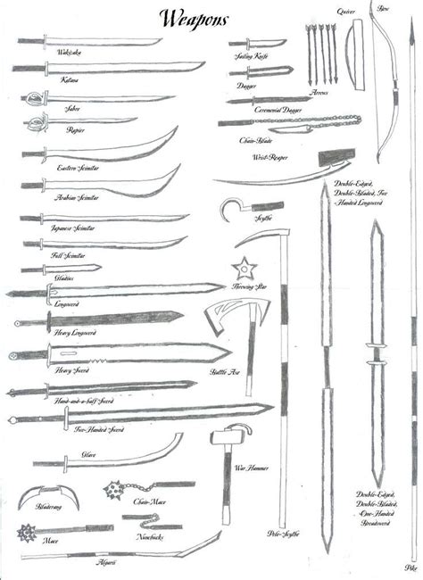 Image result for Middle-Age Sword Types