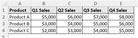 Excel Select Data Chart 的图像结果