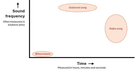 Spectrogram Reader Online PDF 的图像结果