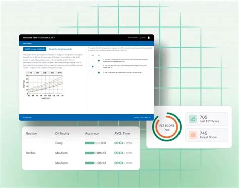 GMAT Practice Sample Test | GMAT Free Mock Test Online