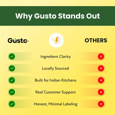 Buy Gusto Lemon Juice Concentrate | Lemon Juice for Home Use – Gusto Foods