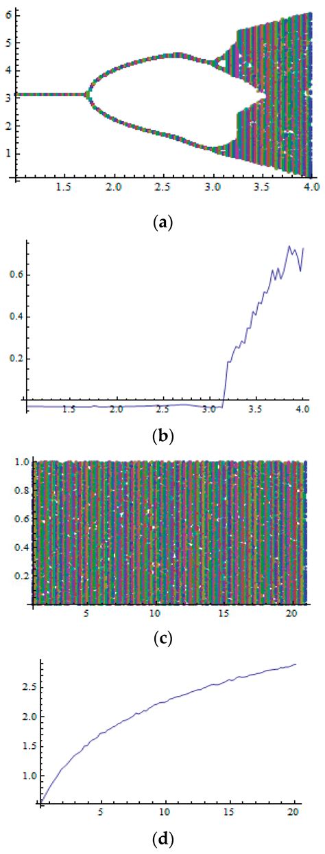 Physical Layer Authenticated Image Encryption for IoT Network Based on ...