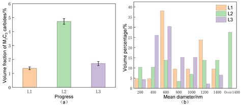Surface Hardening Behavior of Advanced Gear Steel C61 by a Novel Solid ...