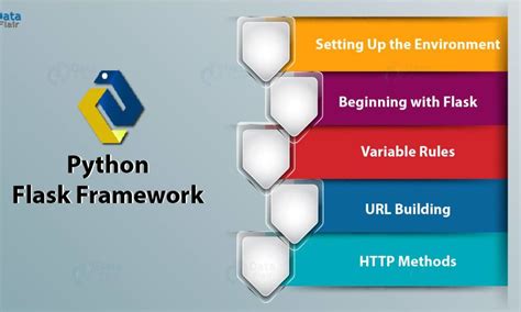 Image result for Flask Application Tutorial