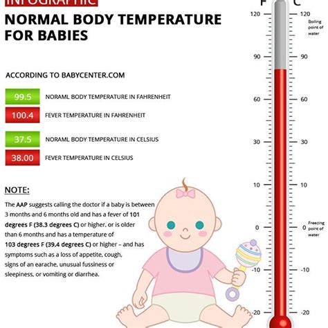 Toddler Armpit Temperature Chart at Nancy Milne blog
