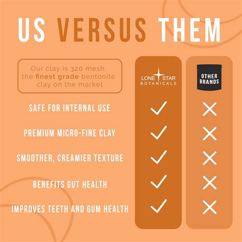 LoneStarBotanicals Calcium Bentonite Clay Healing Powder - Pure India ...