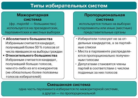 § 8. Демократия: Виды избирательных систем