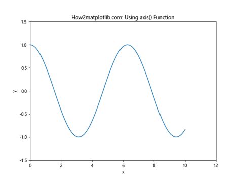 Matplotlib Auto 的图像结果