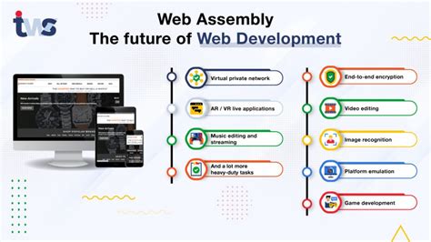 Image result for HTML5 Web Development