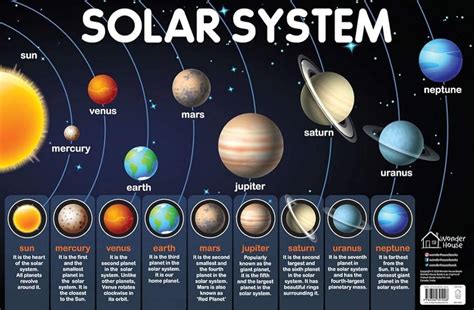 The Solar System: A Comprehensive Guide for Students of Grade 6-10