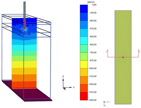 Image result for Geotechnical Modeling