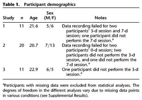 Recovering and preventing loss of detailed memory: differential rates of forgetting for detail ...