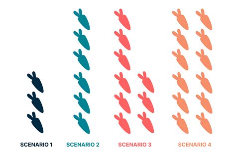 Scenario Testing 的图像结果