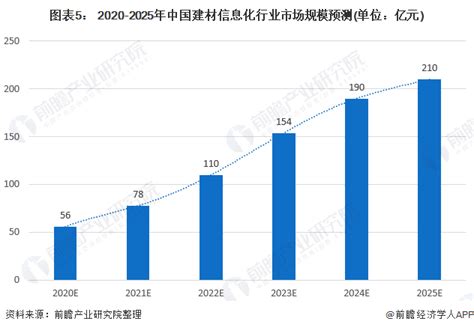 建材市场分析报告_2019-2025年中国建材行业深度研究与战略咨询报告_中国产业研究报告网