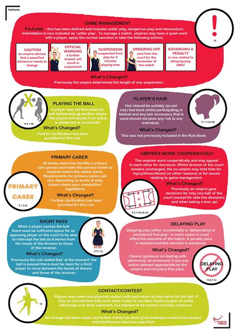 Image result for Netball Rules Video