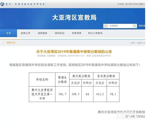 2019年广东惠州惠阳区中考录取分数线