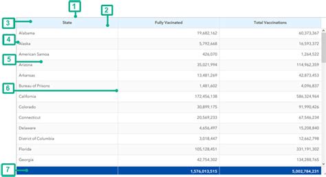 Image result for ArcGIS Tutorial Table Relation
