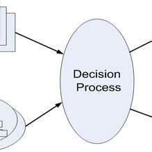 Problem Partially Resolved 的图像结果
