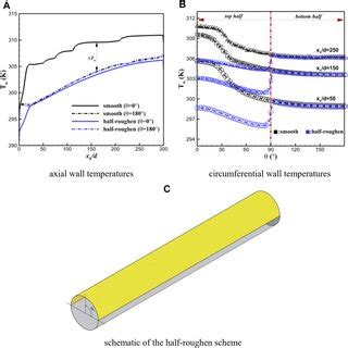 Image result for SCO2 Heat Transfer Liquid