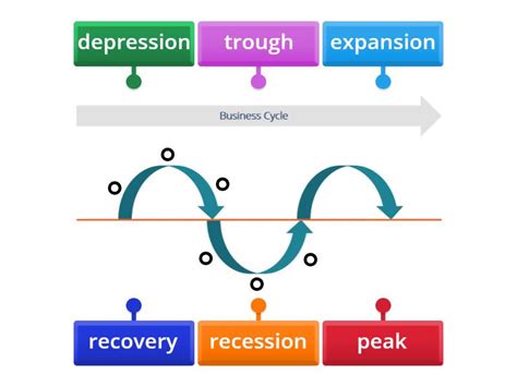 Bussiness Cycles 图 的图像结果
