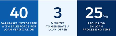 Bajaj Finance Limited Auto Finance wheels in faster, easier lending ...