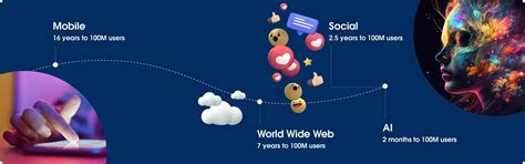 AI Guide - Salesforce