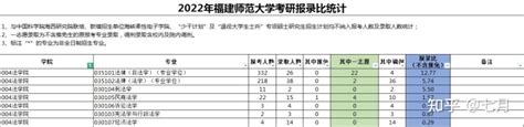 福师大2023录取分数线 福师大复试考研名单公布2023_大学路