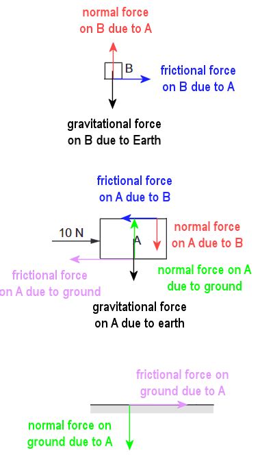 Normal Force 的图像结果