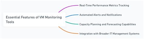 Virtual Machine Monitoring 的图像结果
