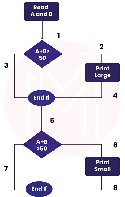 Unit Testing Interview Questions 的图像结果