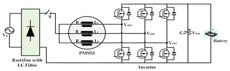 Review on Integrated On-Board Charger-Traction Systems: V2G Topologies ...