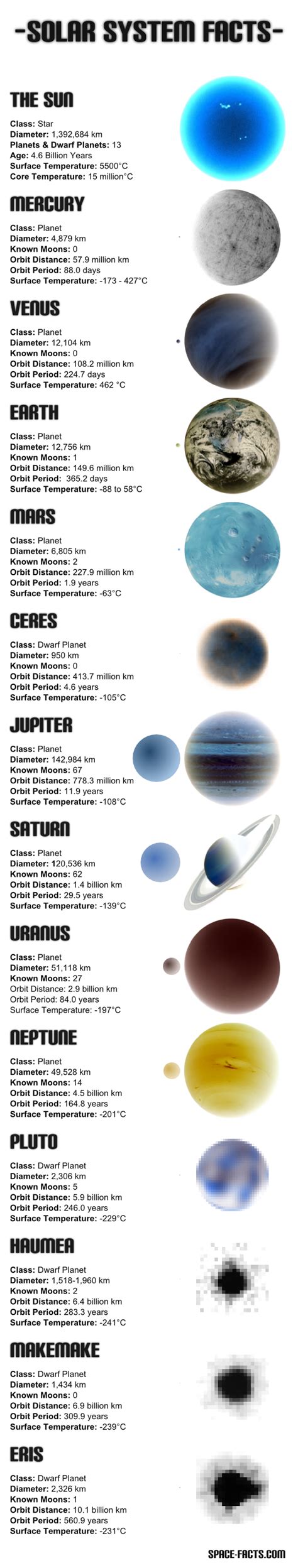 Science Solar System 的图像结果
