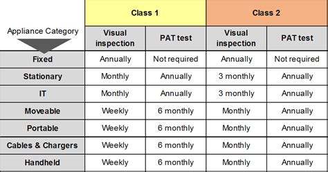 Pat Test Class 1 的图像结果
