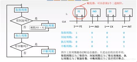 《计算机组成原理》| 第八九十章 CPU（控制器） 知识梳理 - TwcatL_tree - 博客园