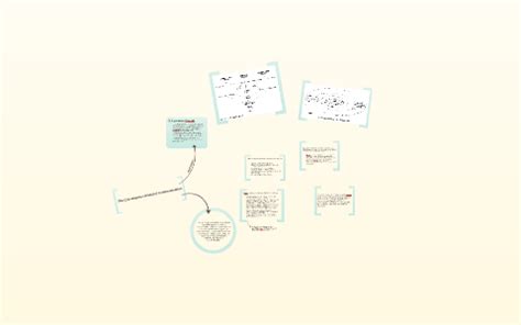 Image result for Convergence Model of Communication