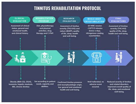 Whole-Body Cryostimulation as an Adjunctive Treatment for ...