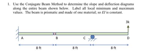 Image result for How to Find Deflection and Slope by Using Conjugate Beam Method