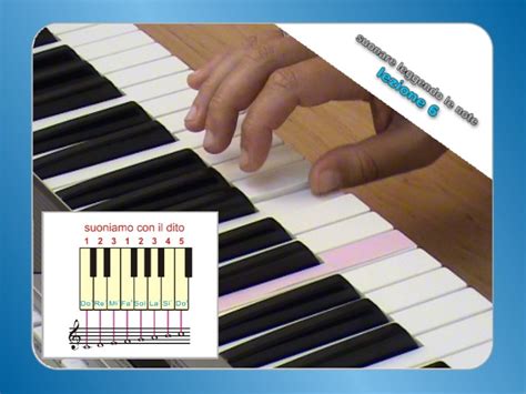 Image result for Pianoforte Tutorial