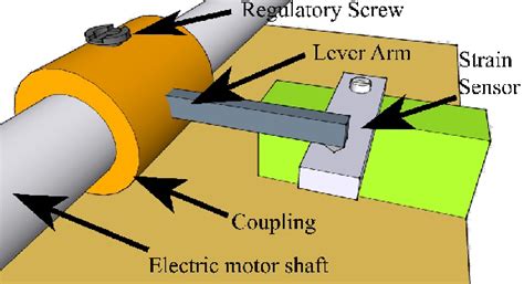 How to Measure Motor Torque Using Scale 的图像结果