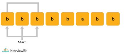 Longest Palindromic Substring Algorithm 的图像结果