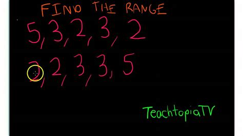 Image result for Find Range Discrete Math