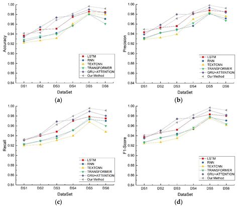 Image result for Color Prediction Web SQL Injection