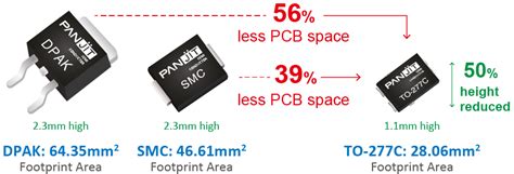 PANJIT launches new, robust, and space-efficient TO-277C package - EE ...