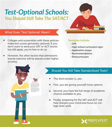 Test-Optional Schools: You Should Still Take The SAT/ACT | Prep Expert