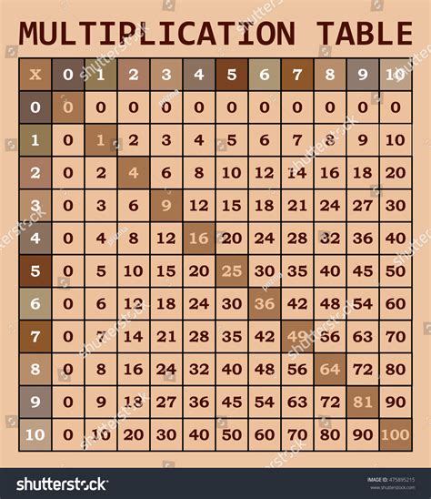 Image result for Mathematical Table Examples