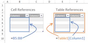 Image result for Excel Absolute Structured Reference