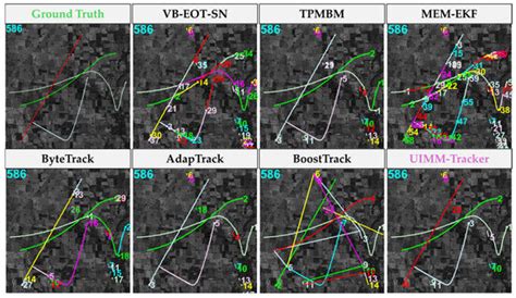 UIMM-Tracker: IMM-Based with Uncertainty Detection for Video Satellite ...