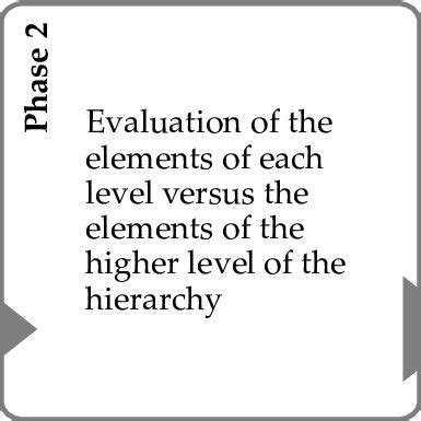 AHP Method Tutorial 的图像结果